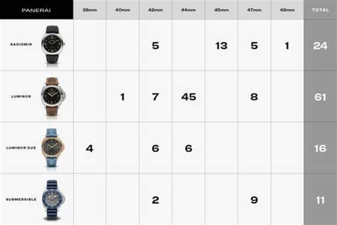 anhänger panerai|panerai strap size chart.